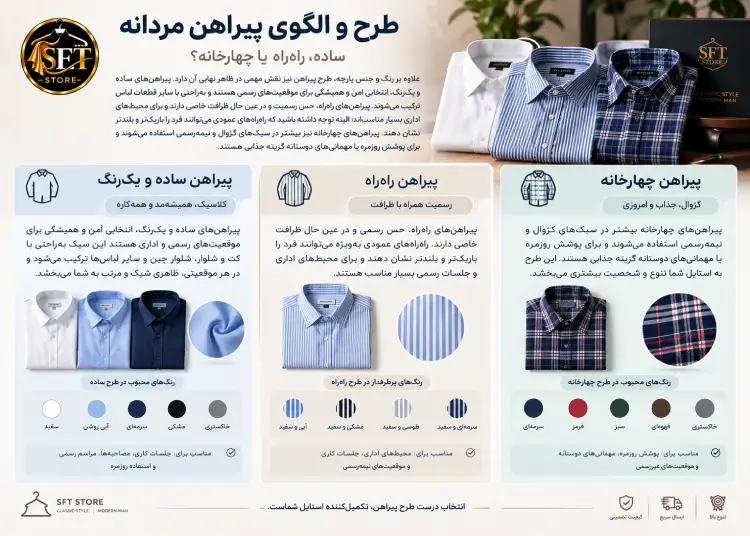 راهنمای کامل خرید پیراهن مردانه 4 طرح و الگوی پیراهن: ساده، راه راه یا چهارخانه؟
